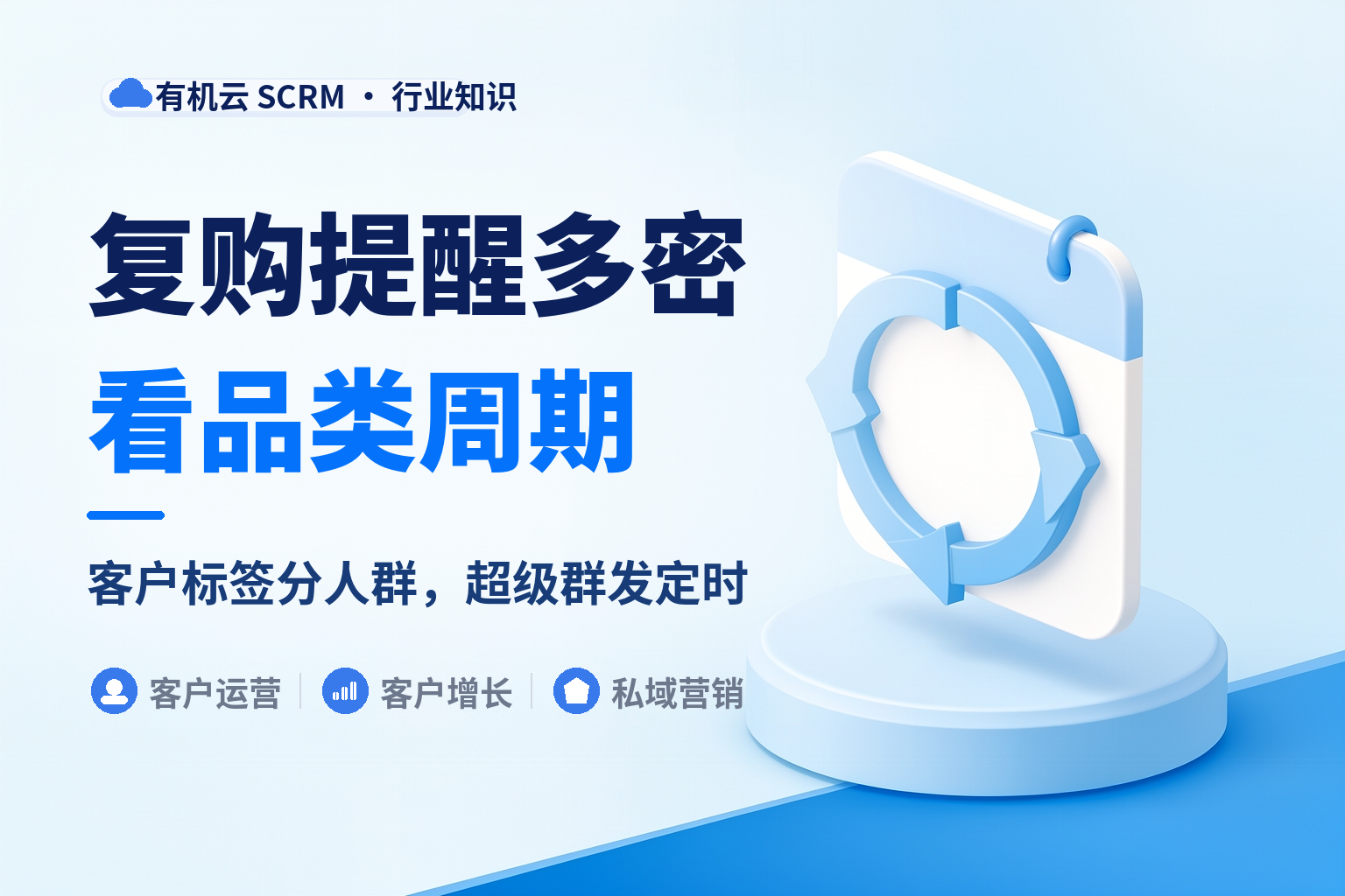 电商客户做私域复购用什么工具好？先看品类扛不扛得住高频提醒 配图