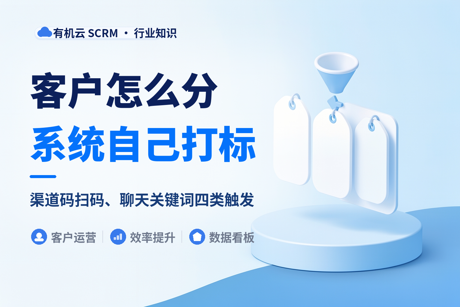 有机云｜企业微信怎么给客户自动打标签分类：四类触发器和它们的冲突 配图