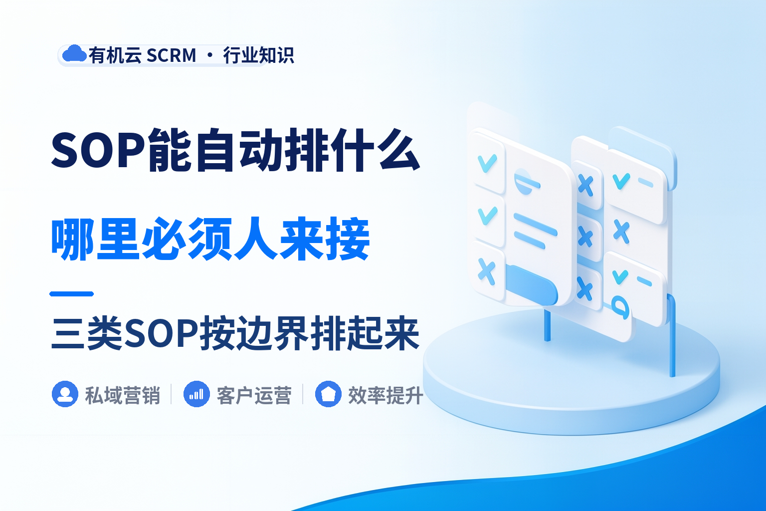 企微SOP自动化工具哪家好？先问能排什么、不能排什么、什么时候转人工 配图