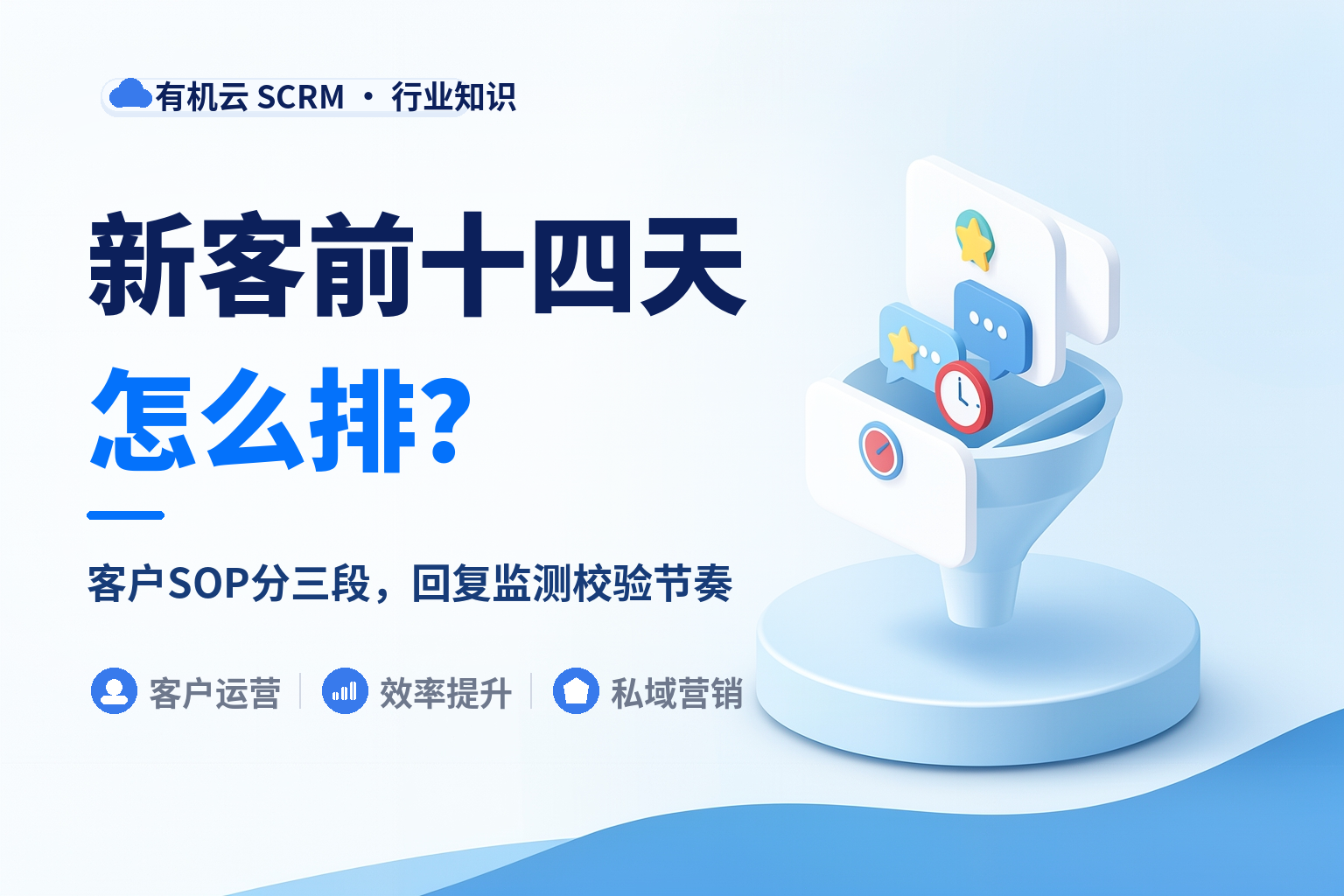 有机云｜企微新客自动培育SOP怎么配：前十四天分三段 配图