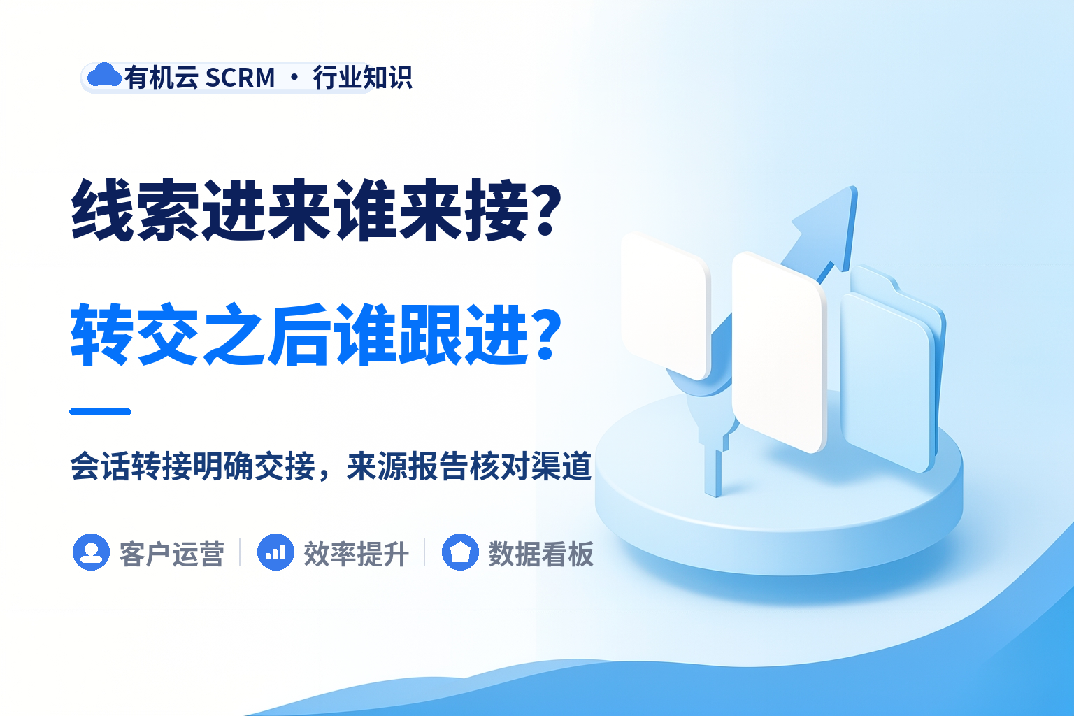 有机云｜多坐席企微管理系统怎么配：先定线索回传给谁 配图