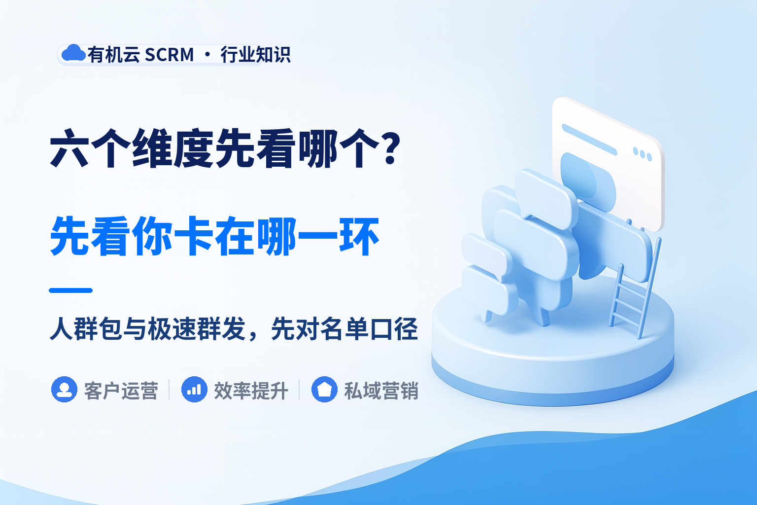 企业微信营销自动化工具对比：六个维度，按你卡住的那一环排序 配图