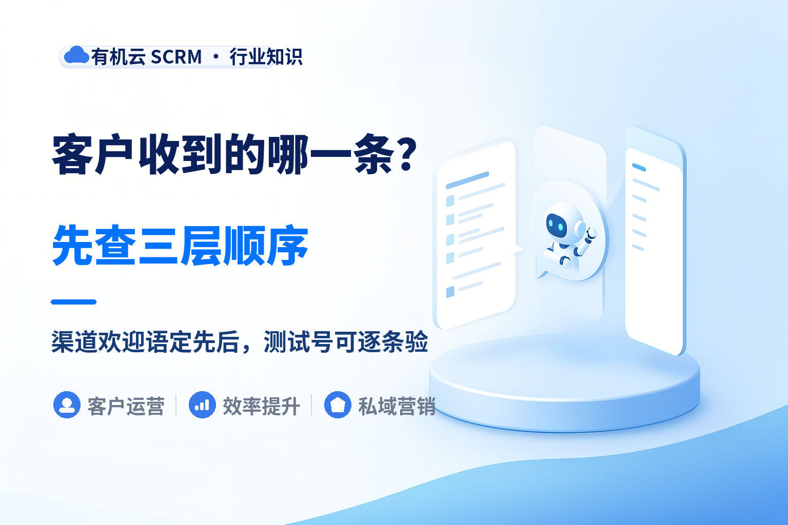 有机云｜企微自动回复怎么配：三种触发谁先响，按优先级排 配图