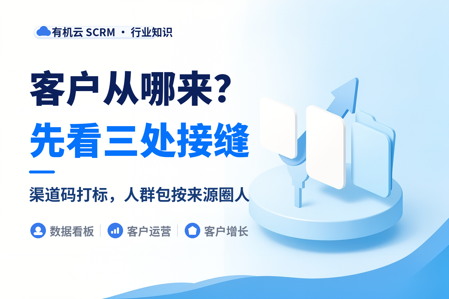 有机云｜来源标签怎么一路带到成交：三个断点逐个接上 配图