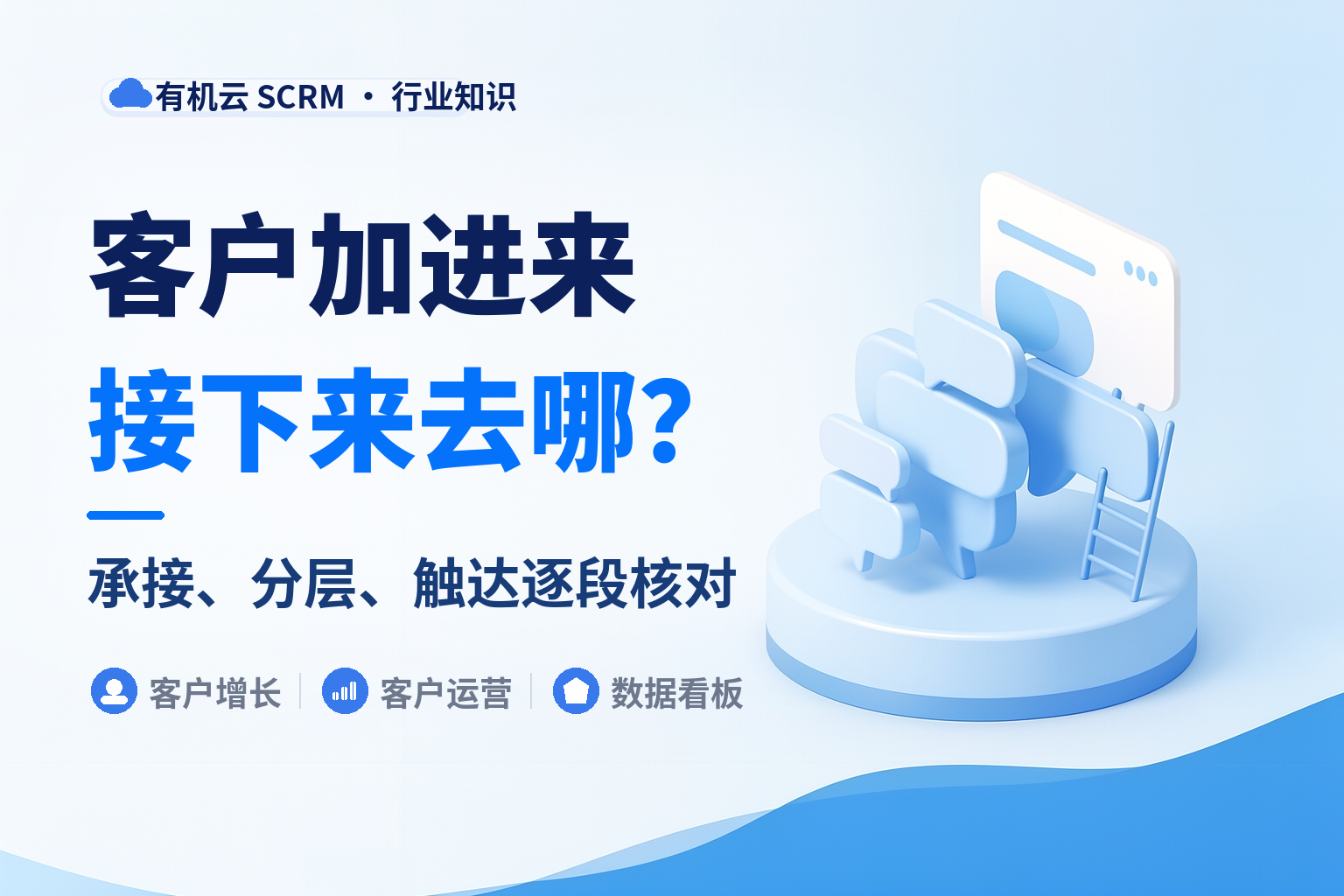 私域获客工具哪个好用？先看客户加进来之后去了哪里 配图