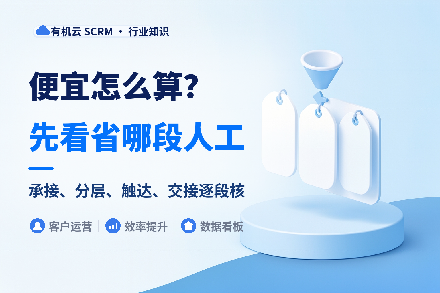 企业微信客户管理系统哪个便宜好用？先算清省下的是哪段人工 配图